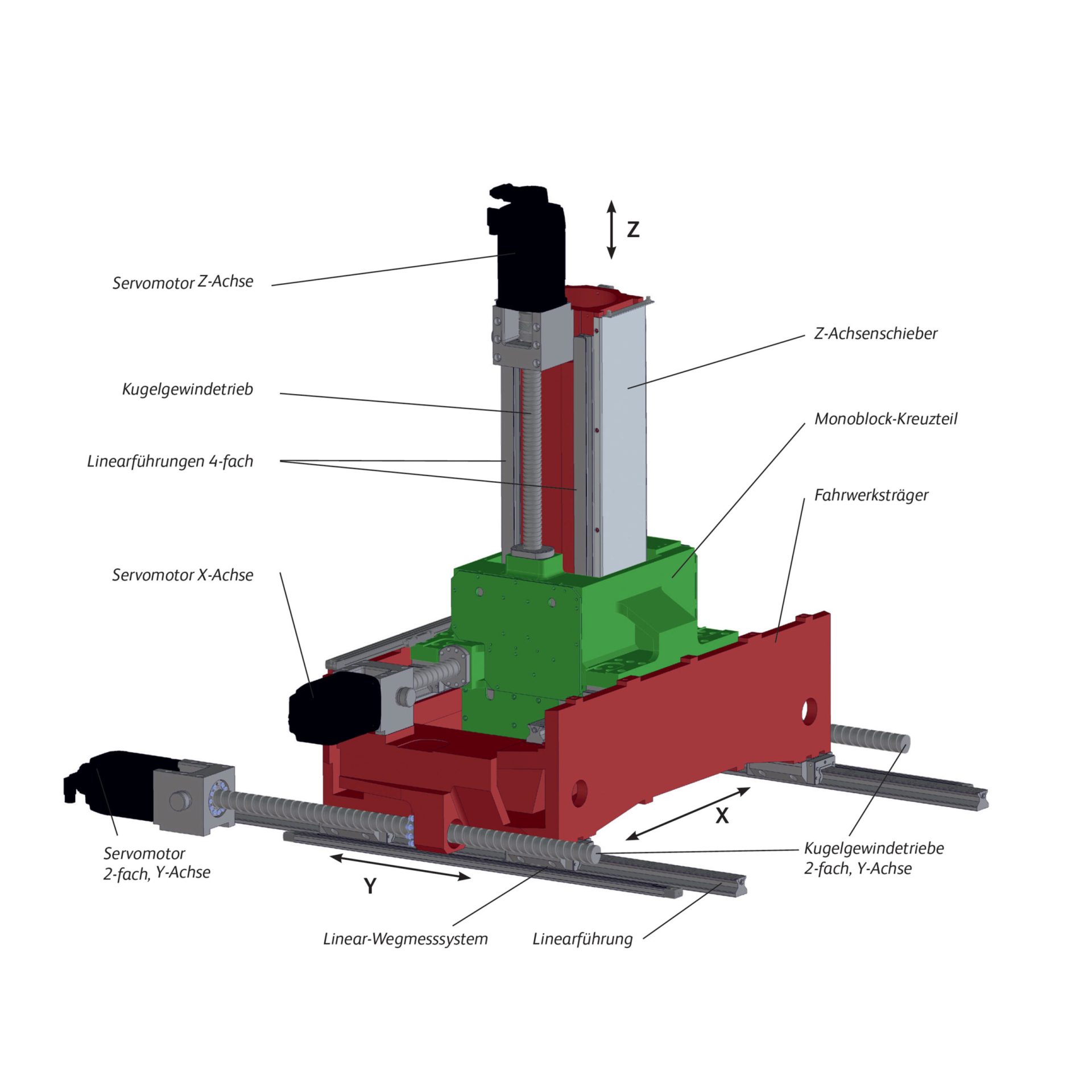 alzmetall-gs-600e-5-cnc-bearbeitungszentrum image 5